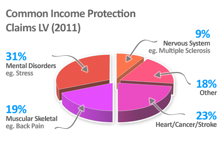 Income protection insurance top 10